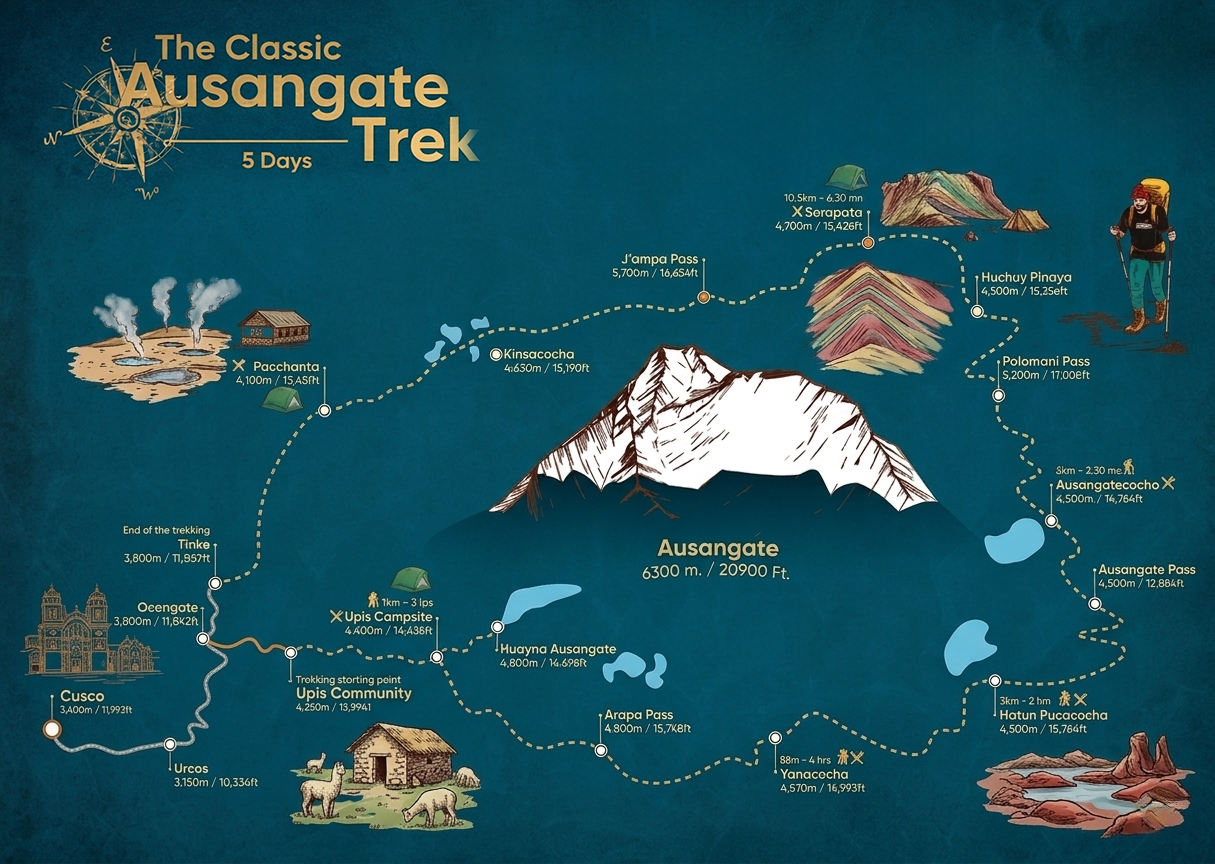 Mapa del Tour