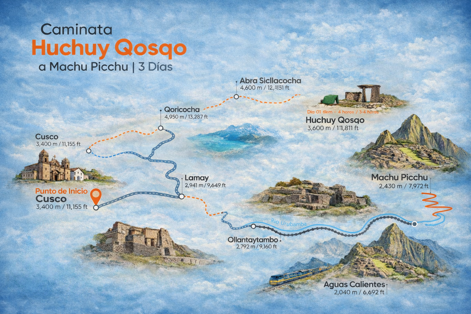 Mapa del Tour