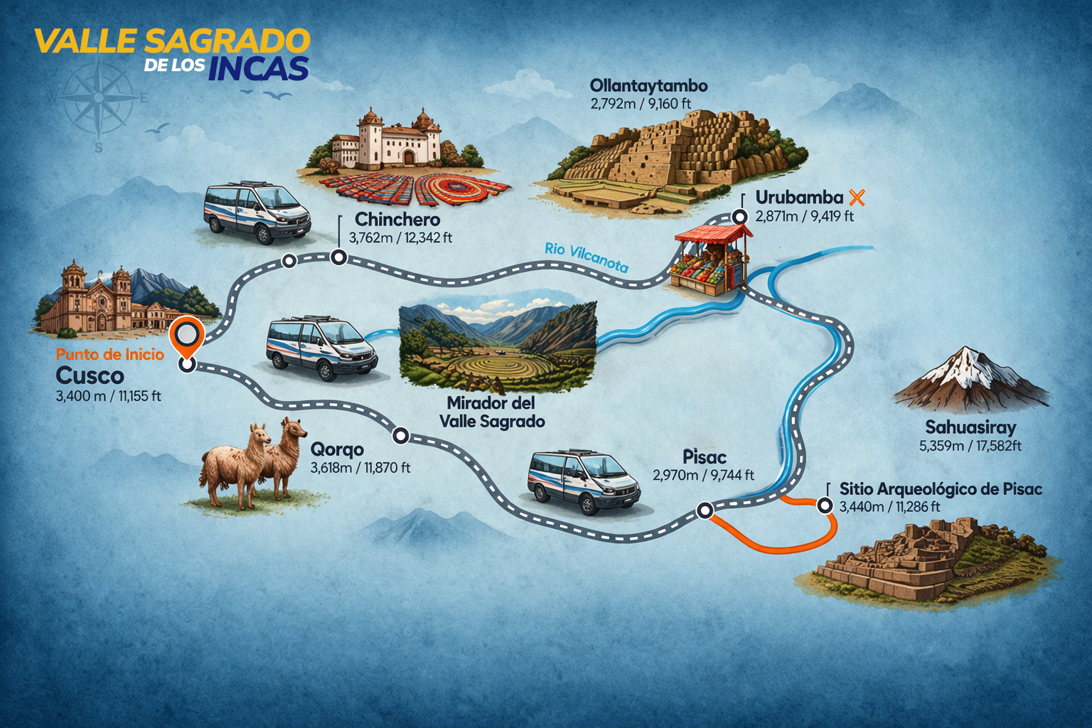 Mapa del Tour