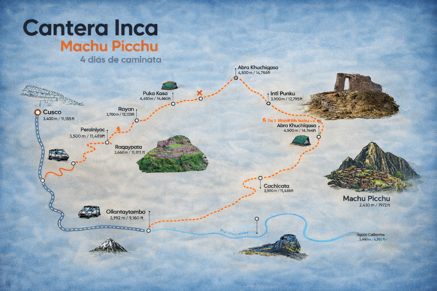 Mapa del Tour