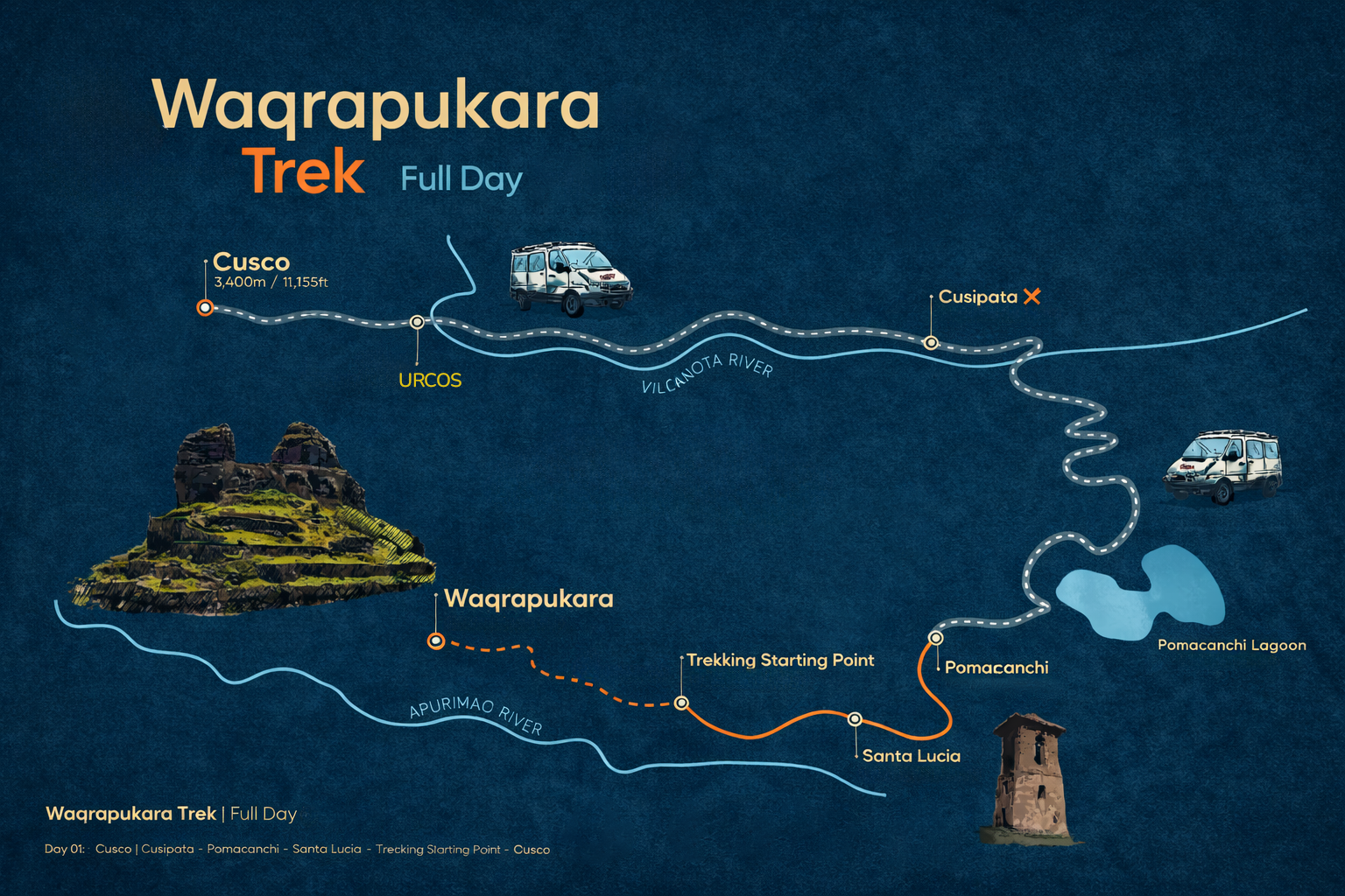 Mapa del Tour