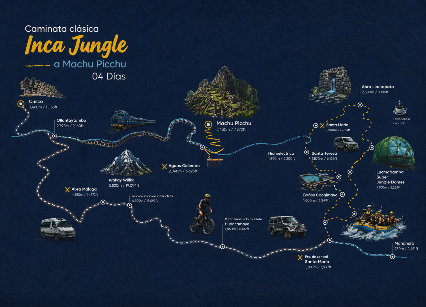 Mapa del Tour