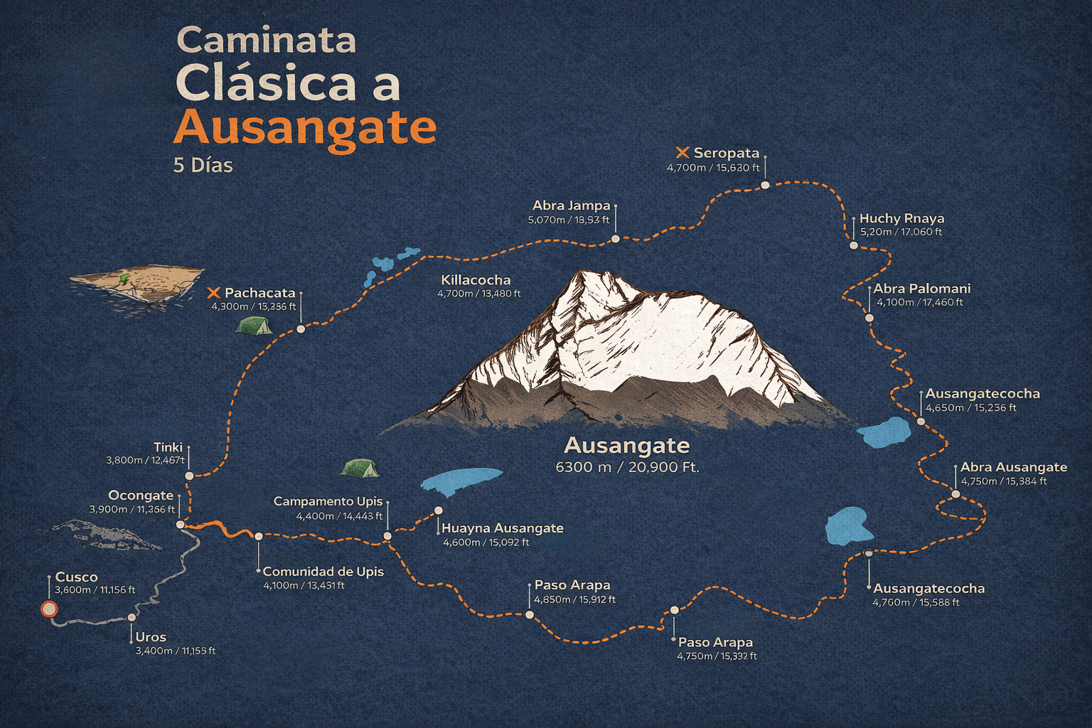 Mapa del Tour