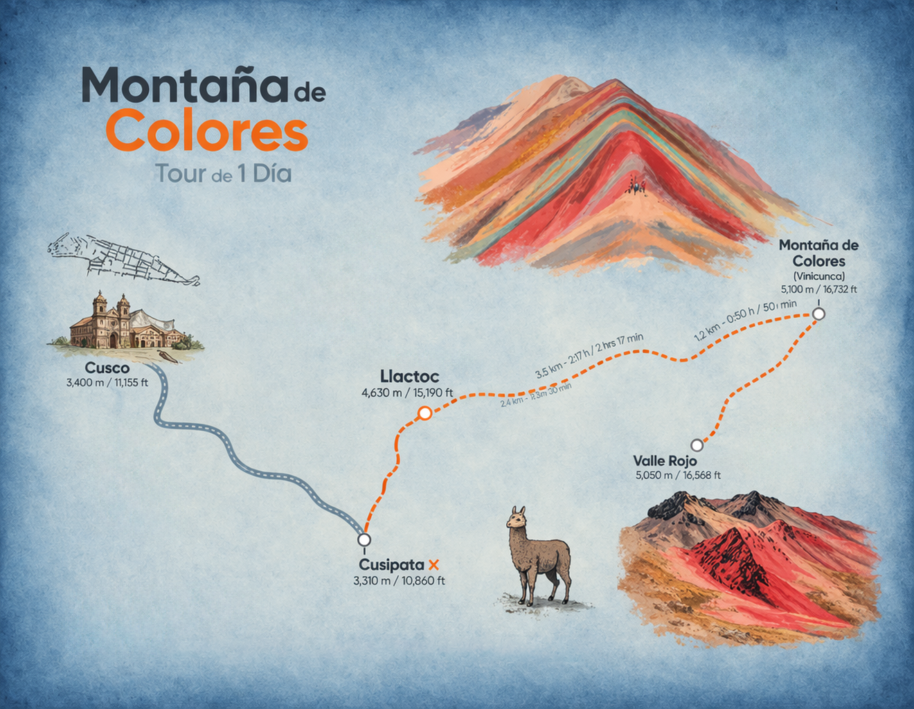 Mapa del Tour