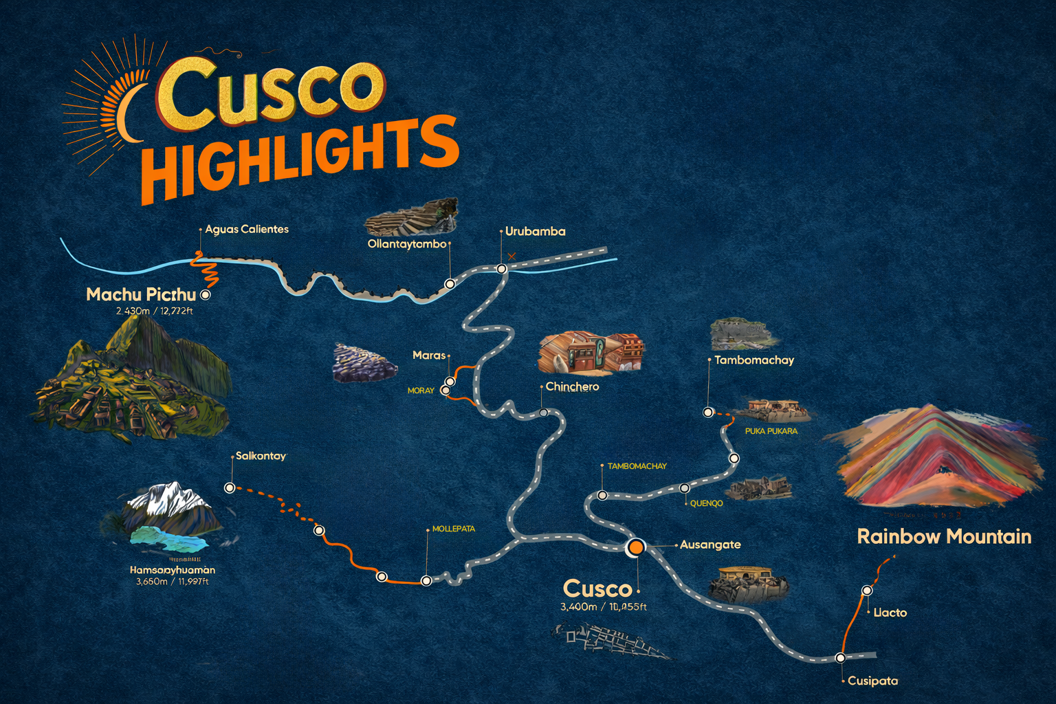 Mapa del Tour