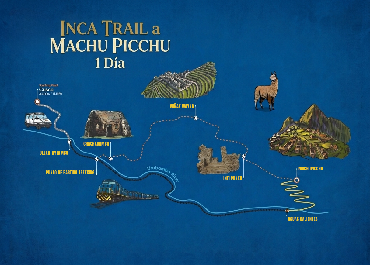 Mapa del Tour