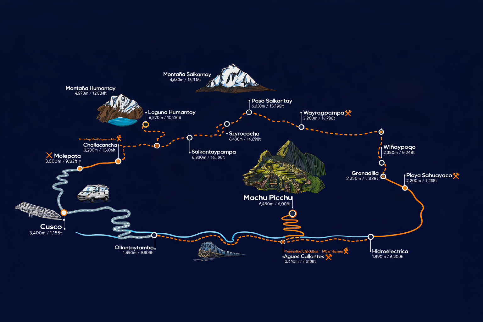 Mapa del Tour