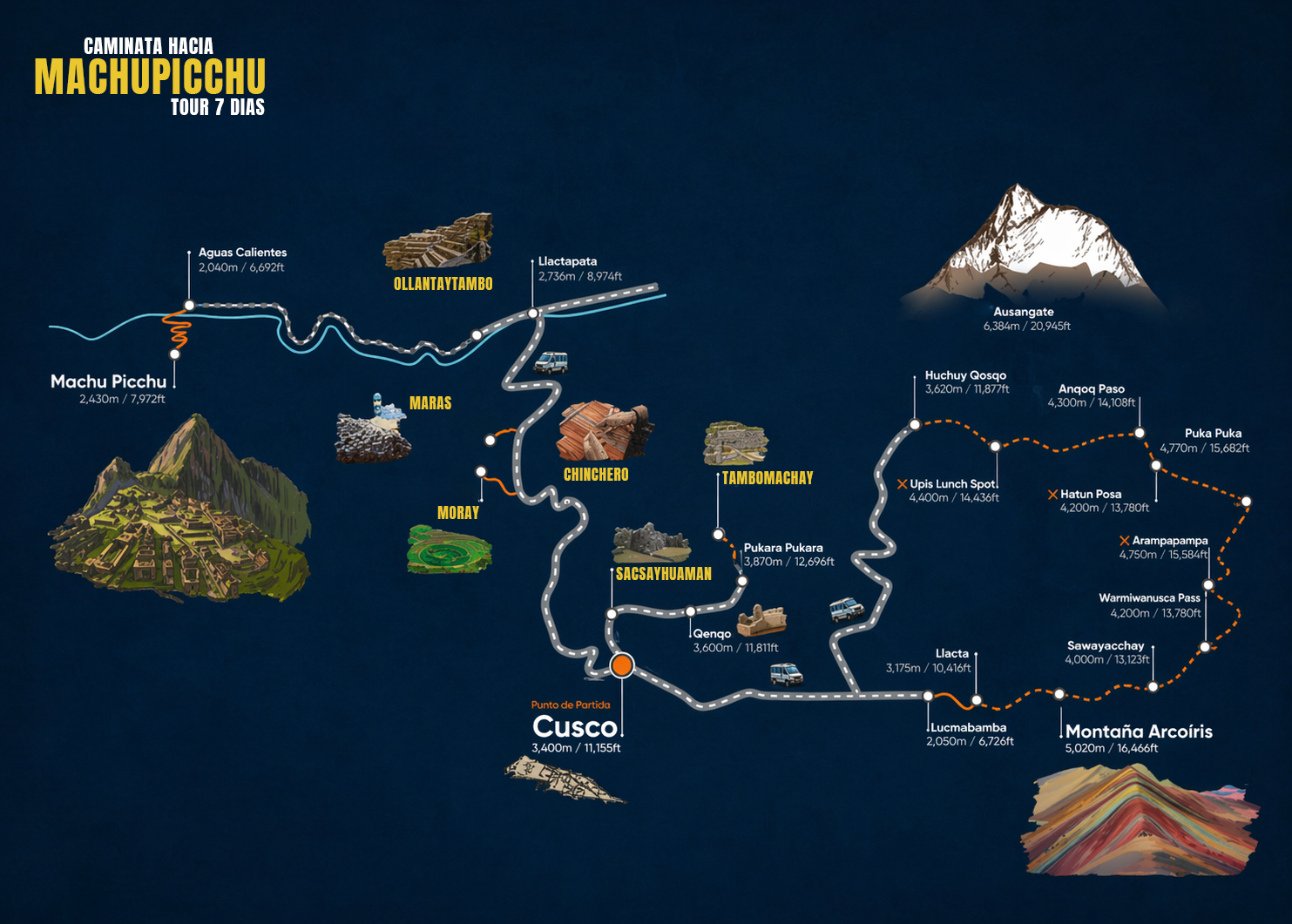 Mapa del Tour