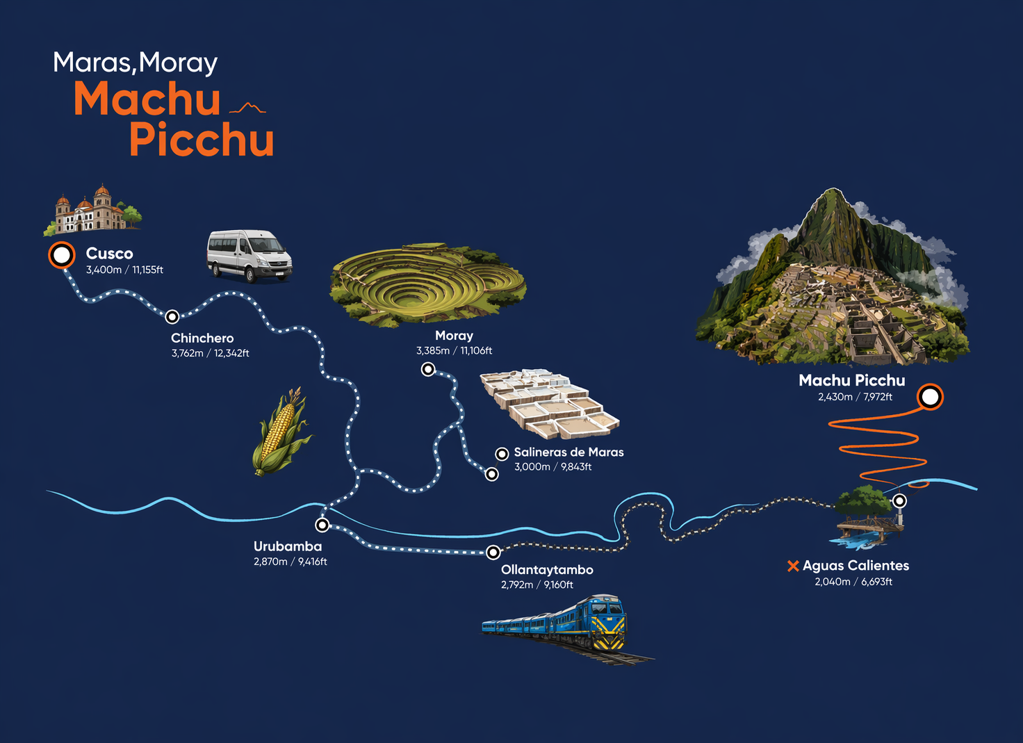Mapa del Tour
