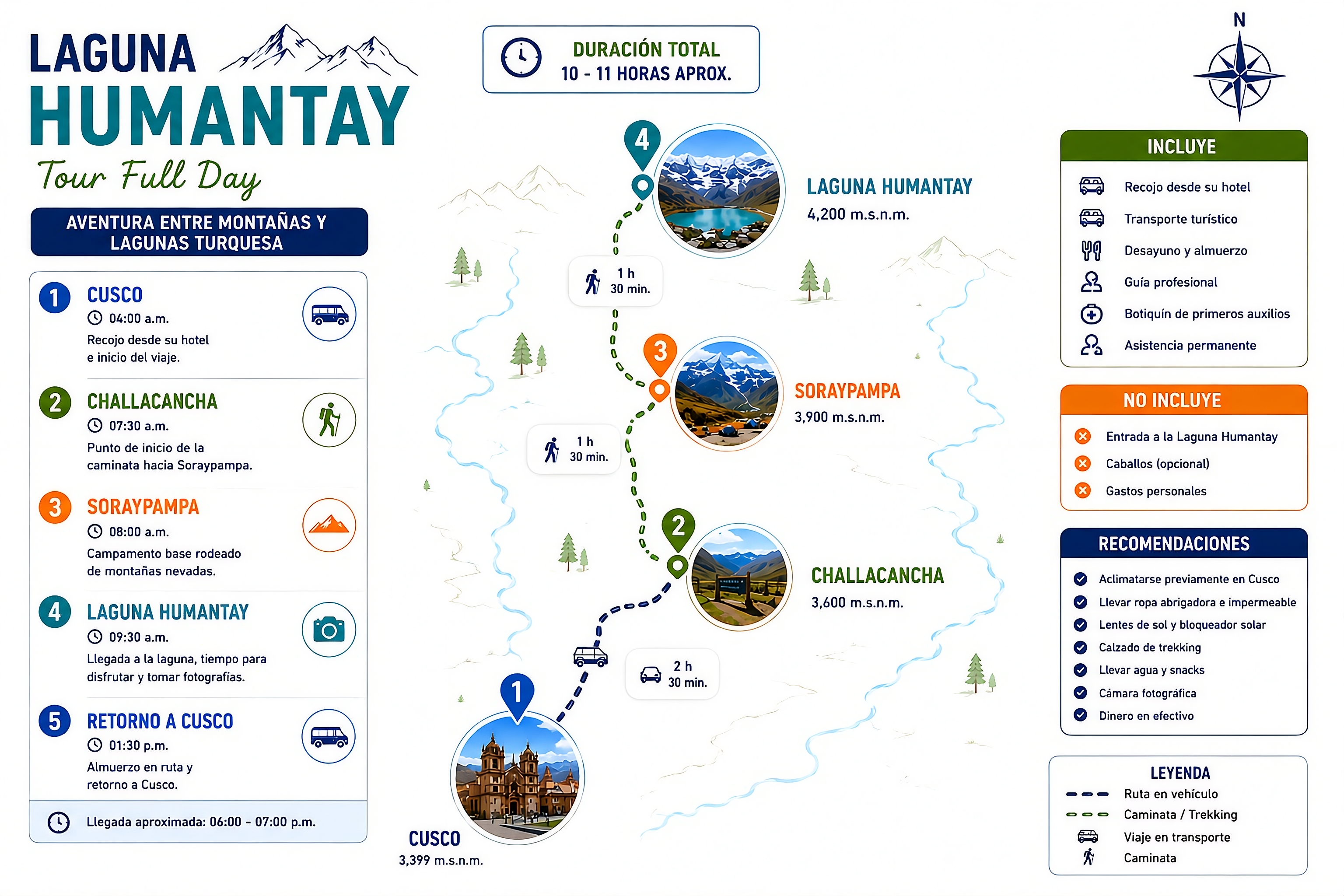 Mapa del Tour