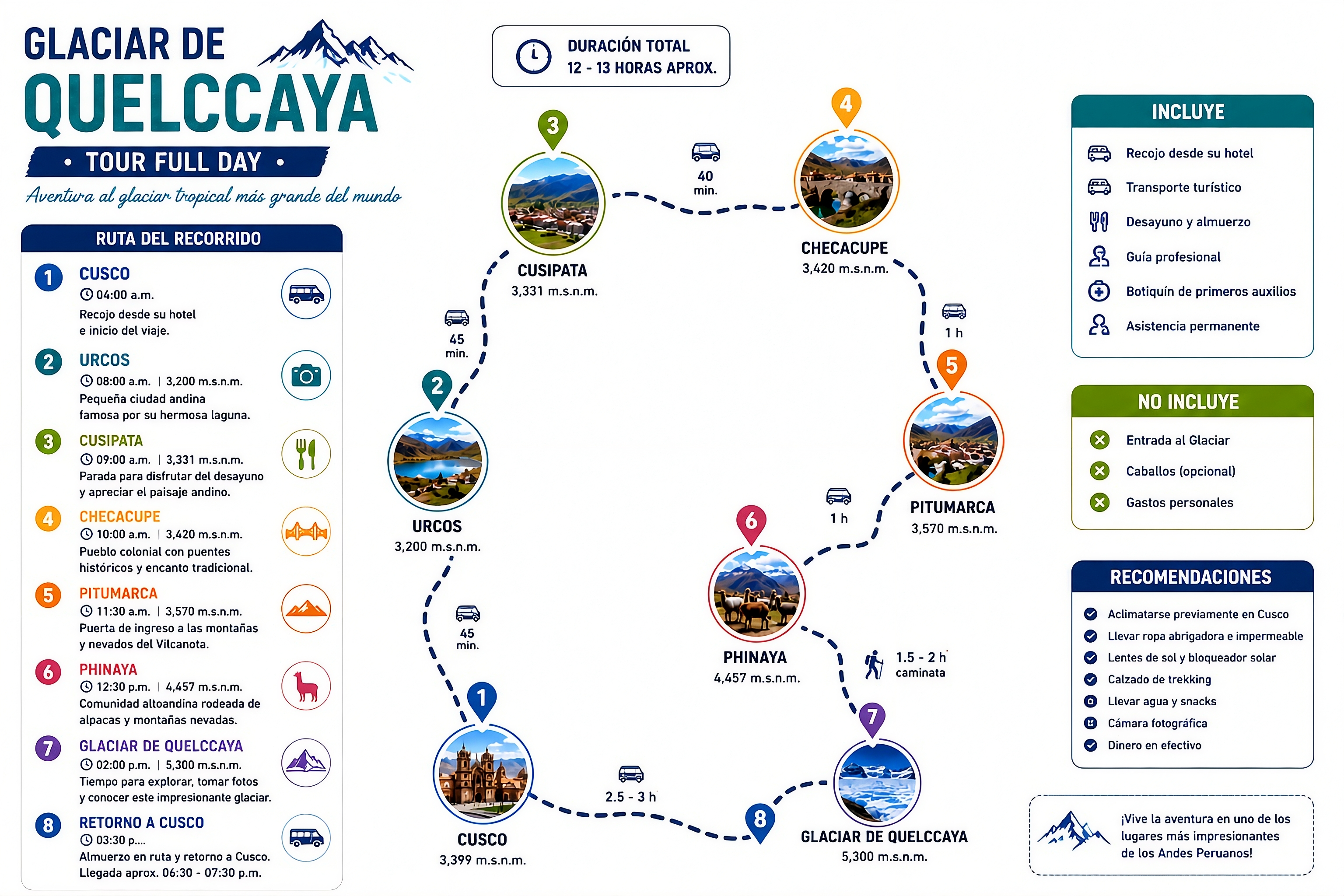 Mapa del Tour