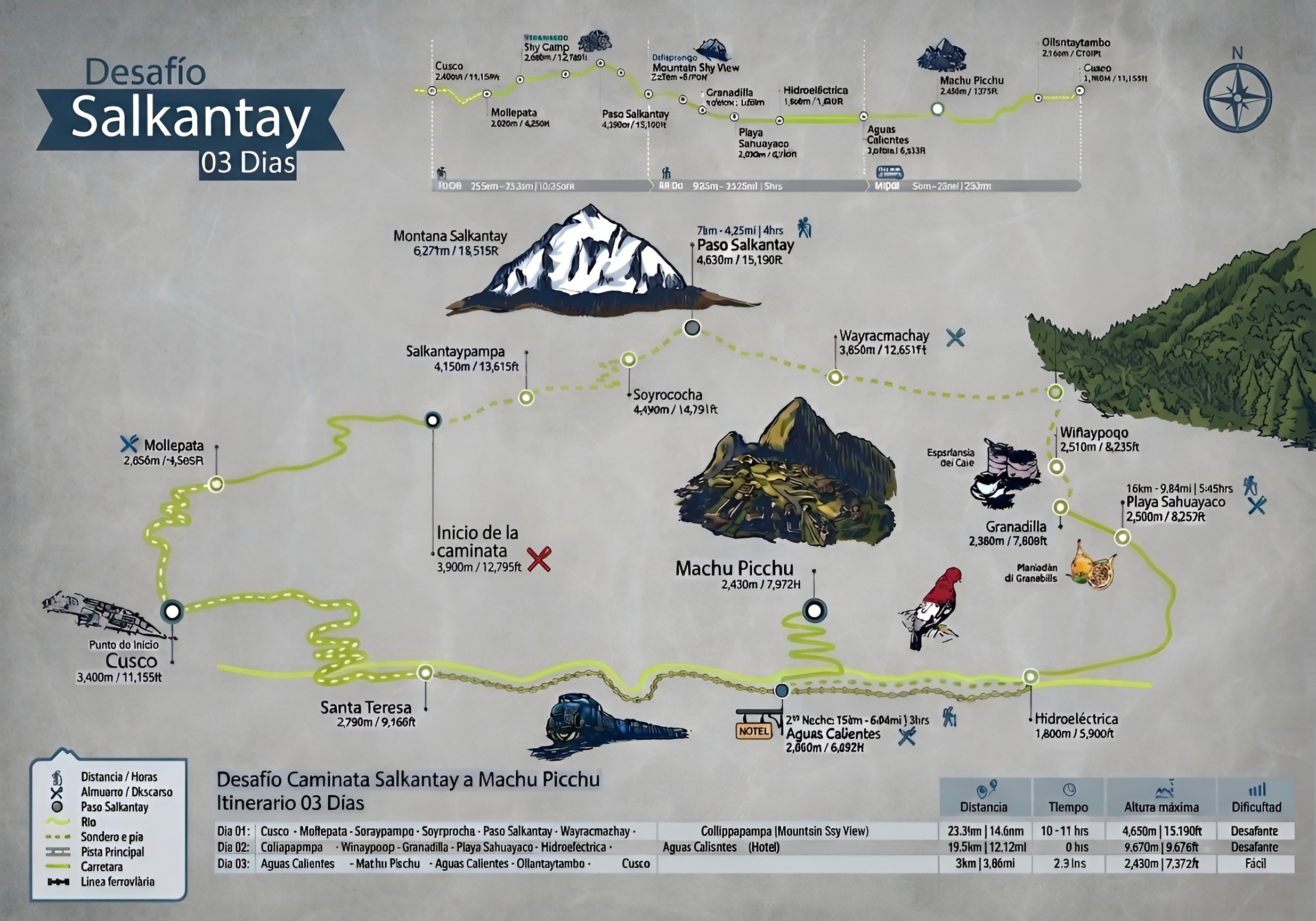 Mapa del Tour